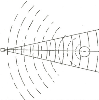 Sensors Insights 4 2017-11-03 Fig11 Figure 11. A small sphere used as a target partially reflects the beam and reradiates an echo.